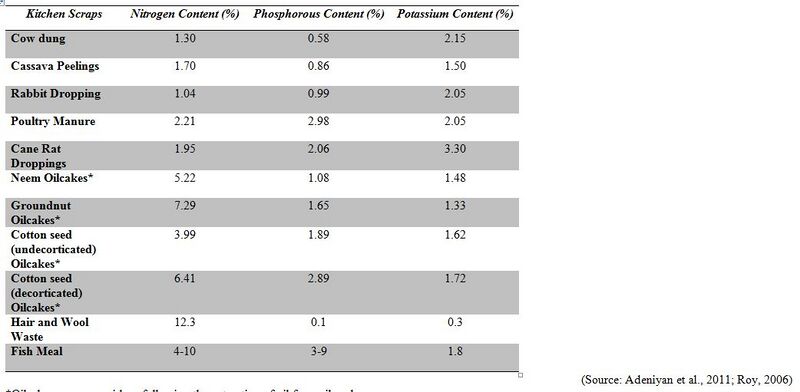 File:20260410180031!Macronutrients content.JPG