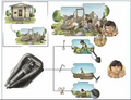 Thumbnail for version as of 14:41, 15 April 2026