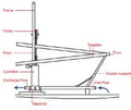 Thumbnail for version as of 14:40, 15 April 2026
