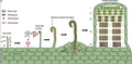 Thumbnail for version as of 14:39, 15 April 2026