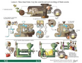 Thumbnail for version as of 14:42, 15 April 2026