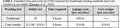 Thumbnail for version as of 14:39, 15 April 2026