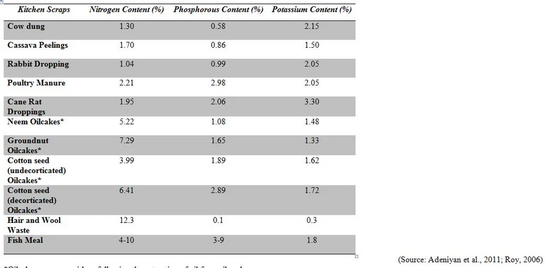 File:Macronutrients content.webp