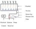 Thumbnail for version as of 14:38, 15 April 2026