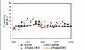 Thumbnail for version as of 14:38, 15 April 2026