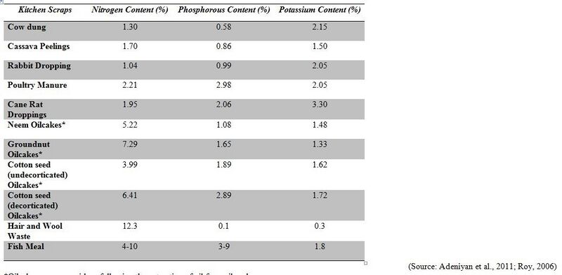 File:Macronutrients content 1.jpg