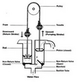 Thumbnail for version as of 14:38, 15 April 2026