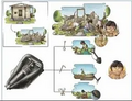 Thumbnail for version as of 14:39, 15 April 2026