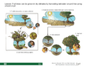 Thumbnail for version as of 14:42, 15 April 2026
