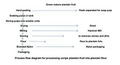 Thumbnail for version as of 14:38, 15 April 2026