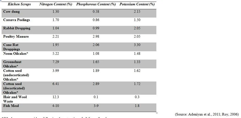 File:Macronutrients content 1.webp
