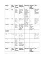 Thumbnail for version as of 14:40, 15 April 2026